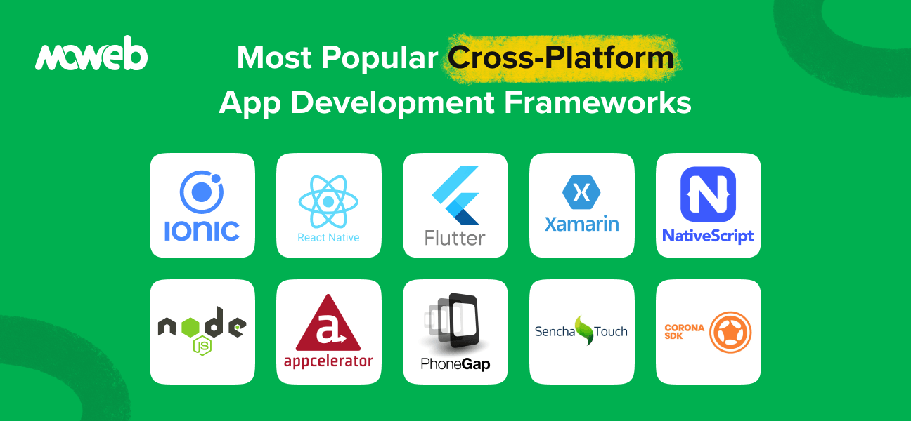 Top 10 Cross Platform App Development Frameworks in 2025