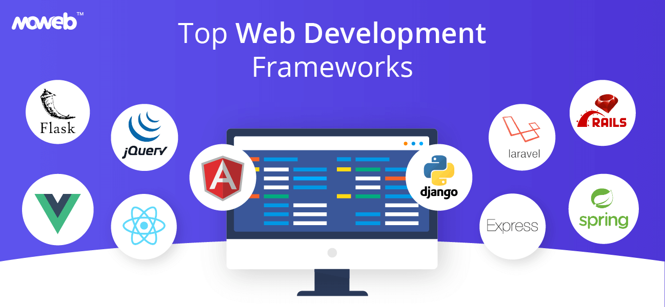 Top 10 Web Development Frameworks in 2025